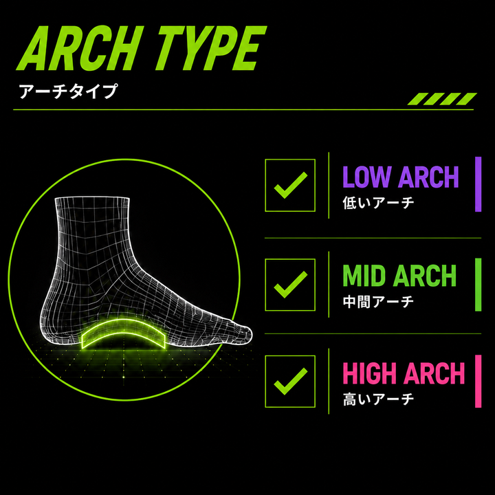 バネインソール ゴルフ